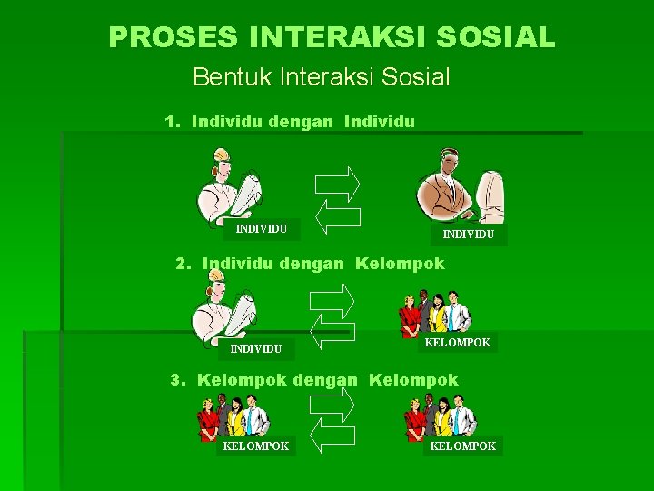 PROSES INTERAKSI SOSIAL Bentuk Interaksi Sosial 1. Individu dengan Individu INDIVIDU 2. Individu dengan PROSES INTERAKSI SOSIAL Bentuk Interaksi Sosial 1. Individu dengan Individu INDIVIDU 2. Individu dengan
