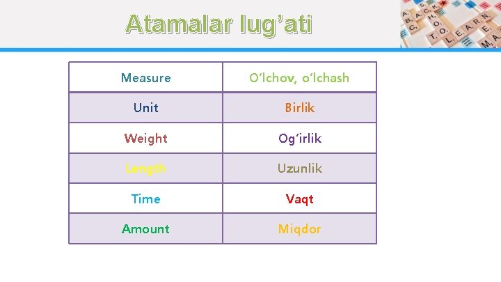 Atamalar lug’ati Measure O’lchov, o’lchash Unit Birlik Weight Og’irlik Length Uzunlik Time Vaqt Amount Atamalar lug’ati Measure O’lchov, o’lchash Unit Birlik Weight Og’irlik Length Uzunlik Time Vaqt Amount