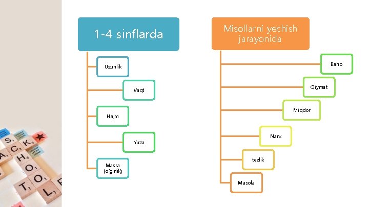 1 -4 sinflarda Misollarni yechish jarayonida Baho Uzunlik Qiymat Vaqt Miqdor Hajm Narx Yuza 1 -4 sinflarda Misollarni yechish jarayonida Baho Uzunlik Qiymat Vaqt Miqdor Hajm Narx Yuza