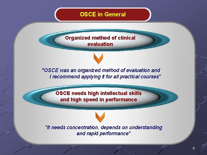 Article Number 4 Application of Objective Structured Clinical