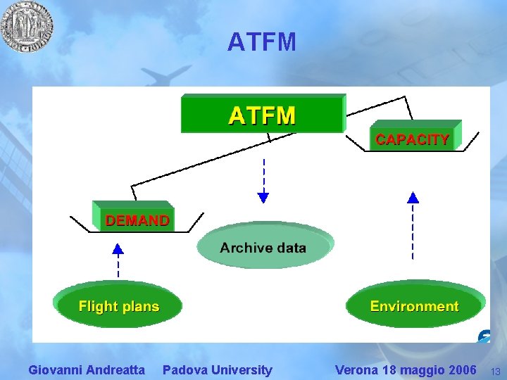 ATFM Giovanni Andreatta Padova University Verona 18 maggio 2006 13 