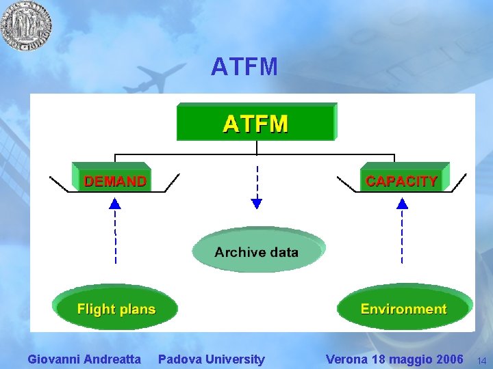 ATFM Giovanni Andreatta Padova University Verona 18 maggio 2006 14 