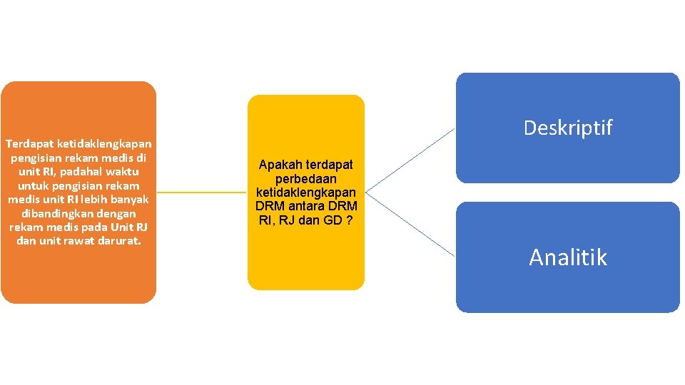 Terdapat ketidaklengkapan pengisian rekam medis di unit RI, padahal waktu untuk pengisian rekam medis Terdapat ketidaklengkapan pengisian rekam medis di unit RI, padahal waktu untuk pengisian rekam medis