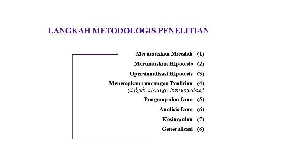 LANGKAH METODOLOGIS PENELITIAN Merumuskan Masalah (1) Merumuskan Hipotesis (2) Opersionalisasi Hipotesis (3) Menetapkan rancangan