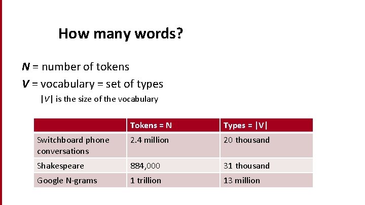 How many words? N = number of tokens V = vocabulary = set of