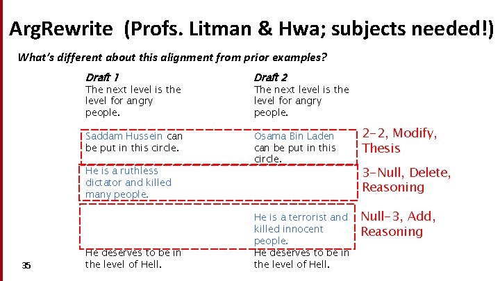 Arg. Rewrite (Profs. Litman & Hwa; subjects needed!) What’s different about this alignment from