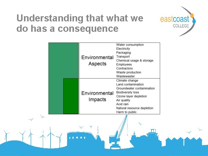 Understanding that we do has a consequence 