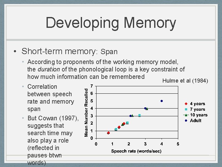 Developing Memory • Short-term memory: Span • According to proponents of the working memory