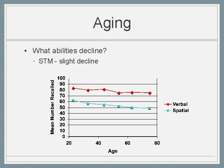 Aging • What abilities decline? • STM - slight decline 