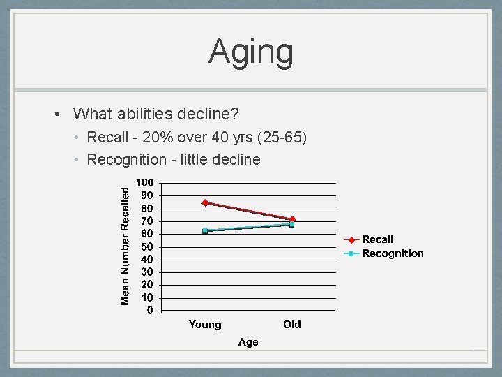 Aging • What abilities decline? • Recall - 20% over 40 yrs (25 -65)