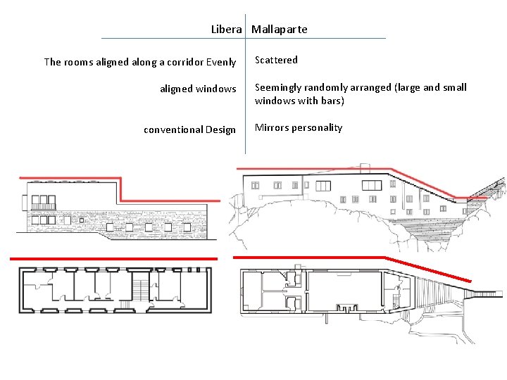 Libera Mallaparte The rooms aligned along a corridor Evenly aligned windows conventional Design Scattered