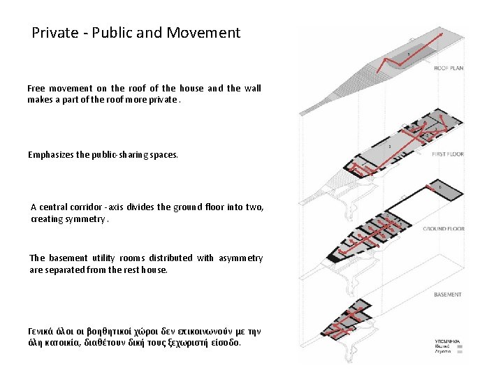 Private - Public and Movement Free movement on the roof of the house and