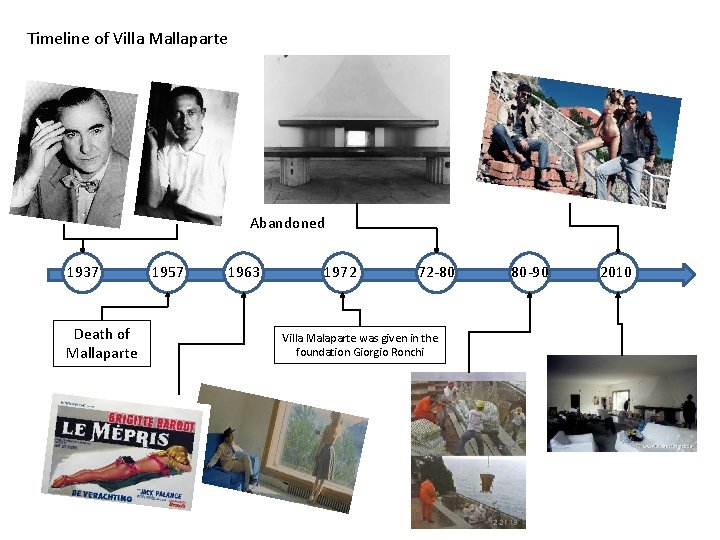 Timeline of Villa Mallaparte Abandoned 1937 Death of Mallaparte 1957 1963 1972 72 -80