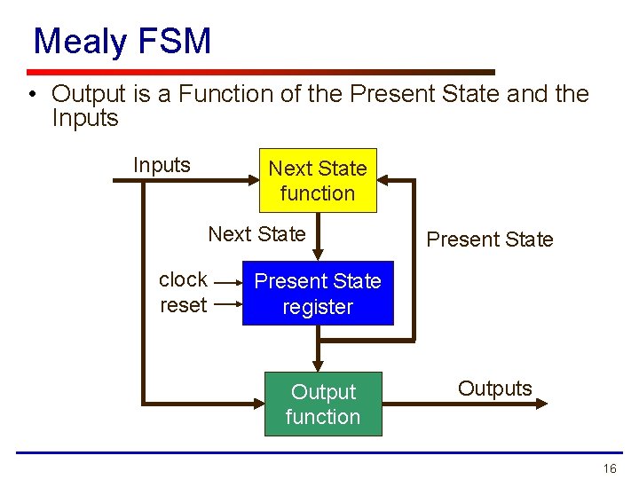 Mealy FSM • Output is a Function of the Present State and the Inputs