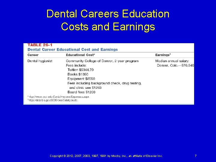 Dental Careers Education Costs and Earnings Copyright © 2012, 2007, 2003, 1997, 1991 by