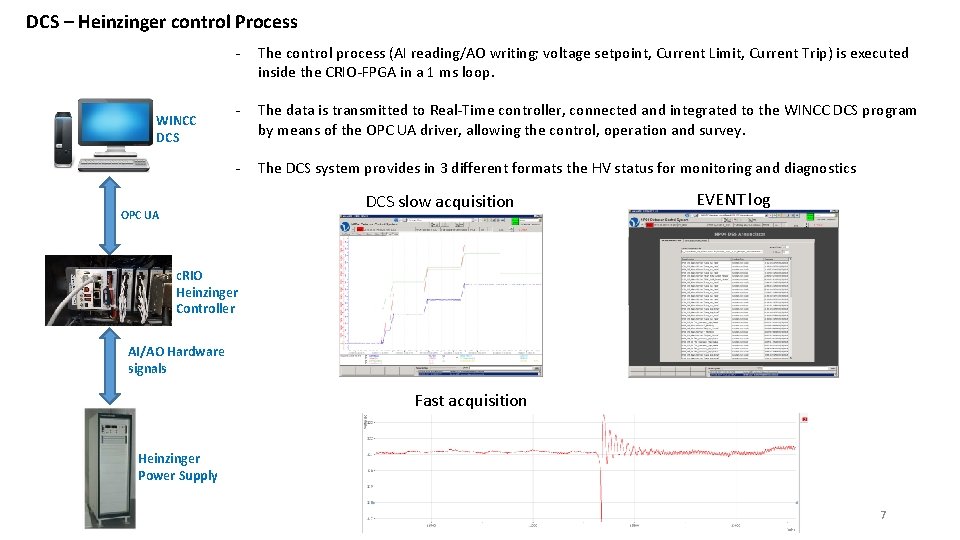 DCS – Heinzinger control Process WINCC DCS - The control process (AI reading/AO writing;