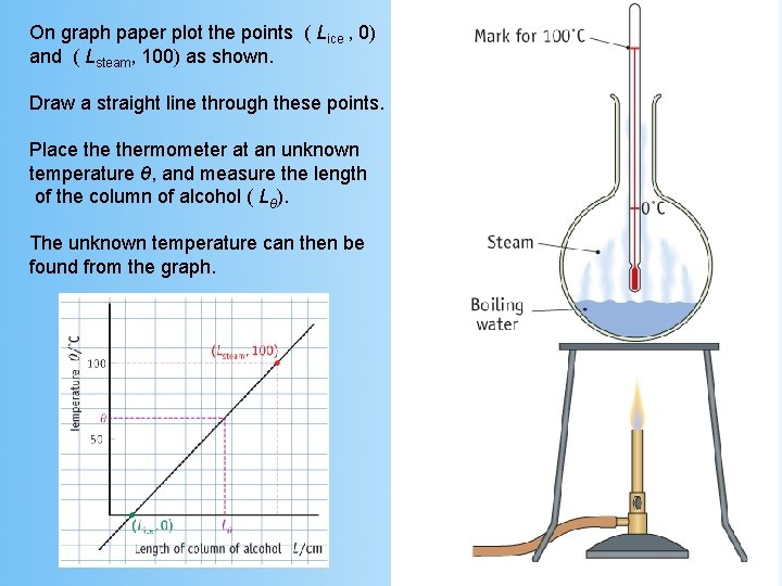 On graph paper plot the points ( Lice , 0) and ( Lsteam, 100)