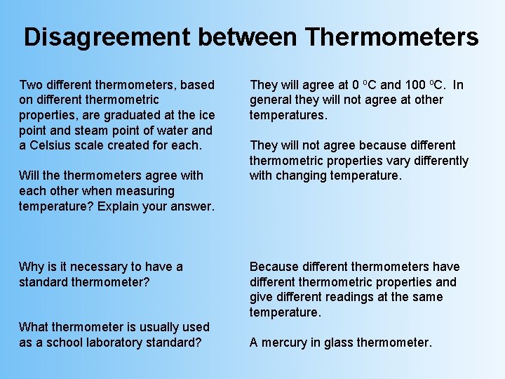 Disagreement between Thermometers Two different thermometers, based on different thermometric properties, are graduated at