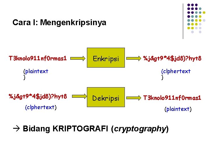 Cara I: Mengenkripsinya T 3 knolo 911 nf 0 rmas 1 Enkripsi (plaintext )