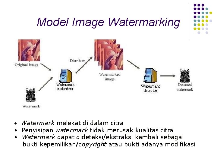 Model Image Watermarking • Watermark melekat di dalam citra • Penyisipan watermark tidak merusak Model Image Watermarking • Watermark melekat di dalam citra • Penyisipan watermark tidak merusak