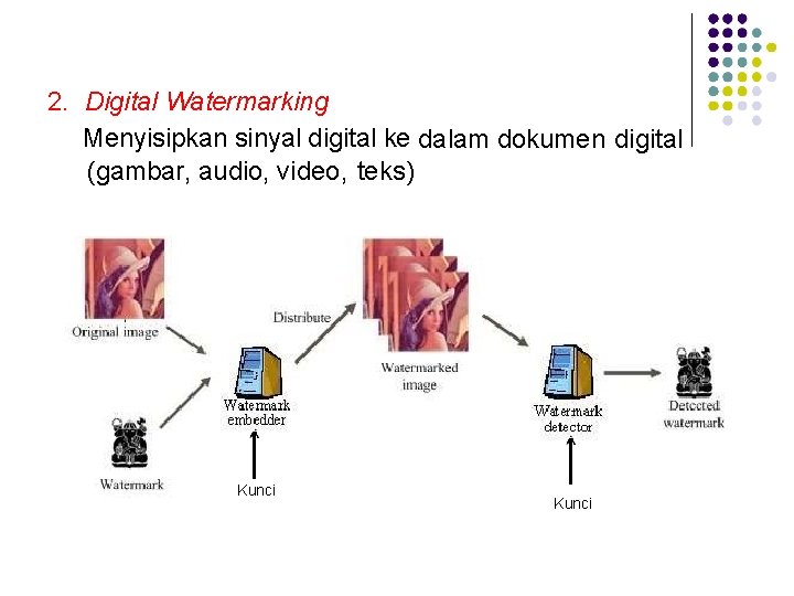 2. Digital Watermarking Menyisipkan sinyal digital ke dalam dokumen digital (gambar, audio, video, teks)