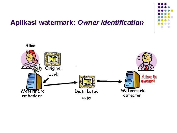 Aplikasi watermark: Owner identification Alice Original work Watermark embedder Alice is owner! Distributed copy