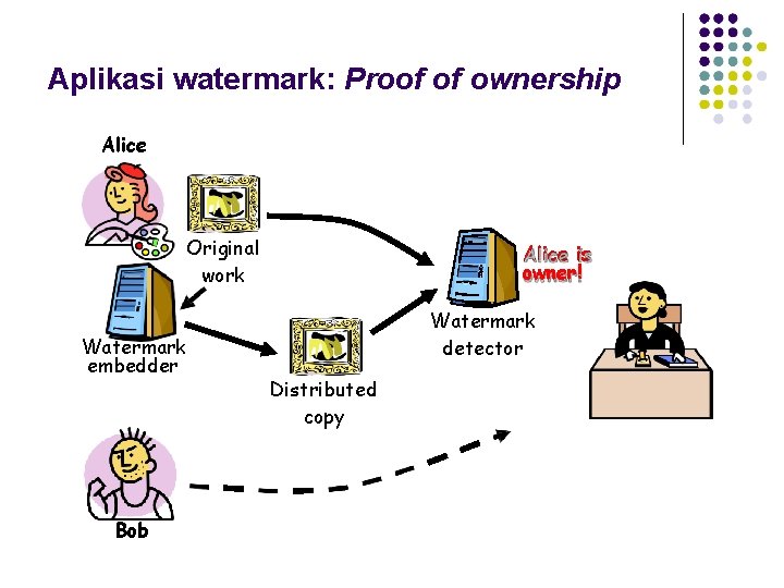 Aplikasi watermark: Proof of ownership Alice Original work Watermark embedder Bob Alice is owner!