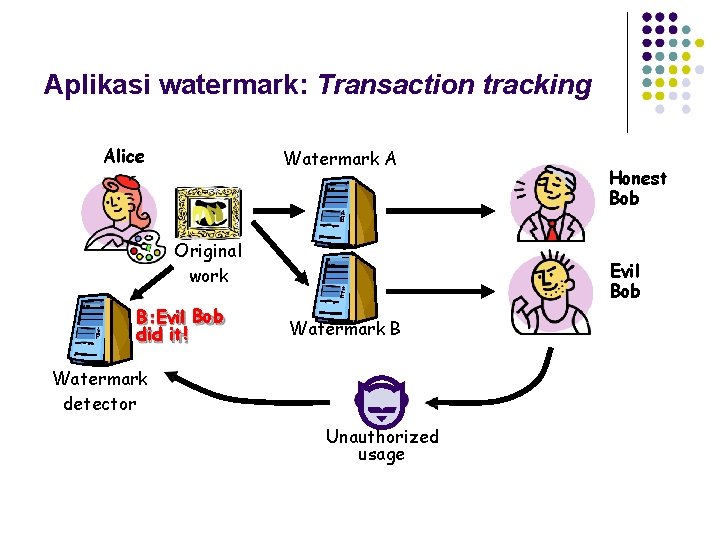 Aplikasi watermark: Transaction tracking Alice Watermark A Original work B: Evil Bob did it!