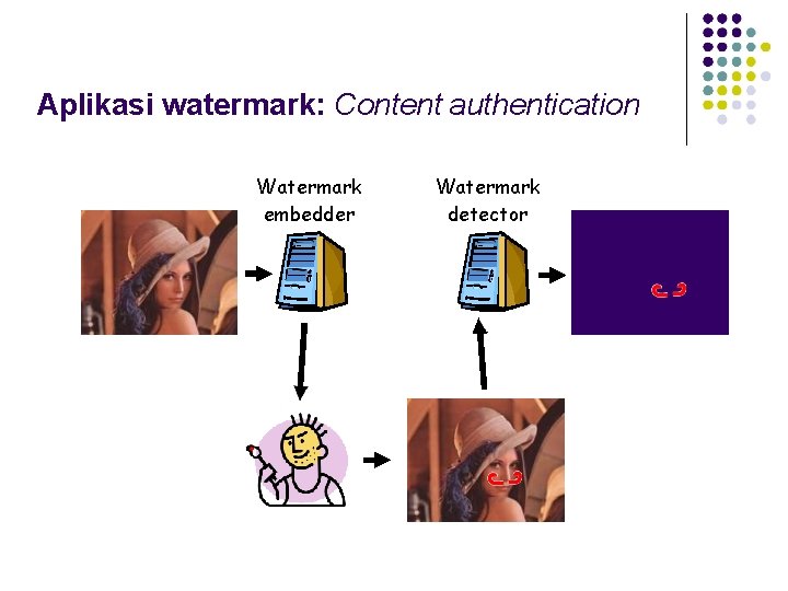 Aplikasi watermark: Content authentication Watermark embedder Watermark detector 