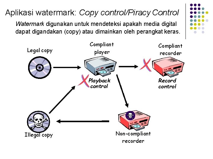 Aplikasi watermark: Copy control/Piracy Control Watermark digunakan untuk mendeteksi apakah media digital dapat digandakan