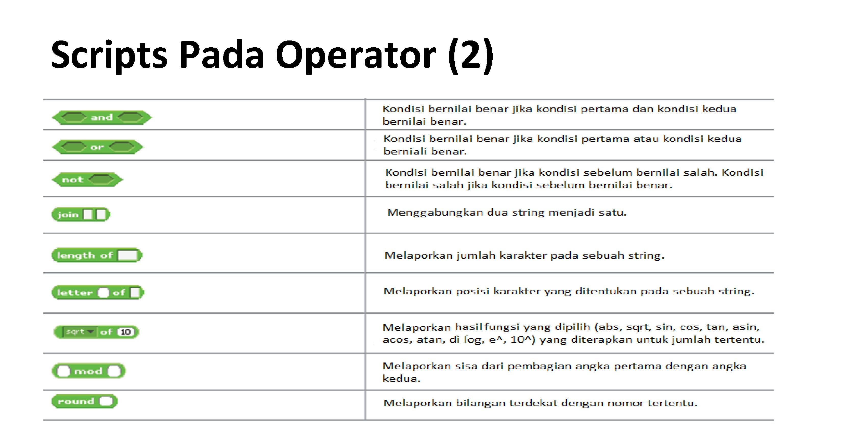 Scripts Pada Operator (2) 