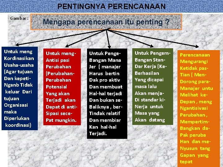 PENTINGNYA PERENCANAAN Gambar : Untuk meng Kordinasikan Usaha-usaha (Agar tujuan Dan kepeti. Nganb Tidak