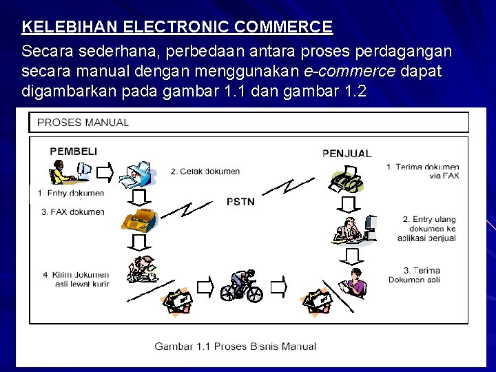 KELEBIHAN ELECTRONIC COMMERCE Secara sederhana, perbedaan antara proses perdagangan secara manual dengan menggunakan e-commerce