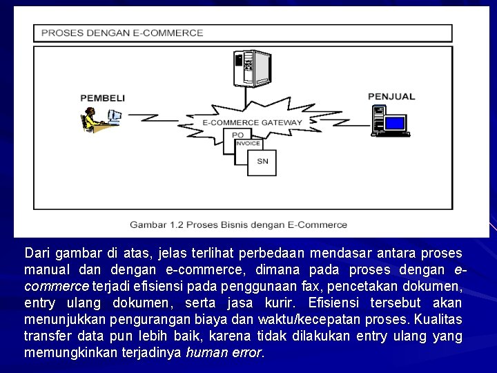 Dari gambar di atas, jelas terlihat perbedaan mendasar antara proses manual dan dengan e-commerce,