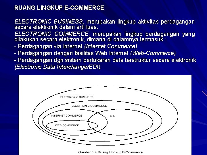 RUANG LINGKUP E-COMMERCE ELECTRONIC BUSINESS, merupakan lingkup aktivitas perdagangan secara elektronik dalam arti luas.