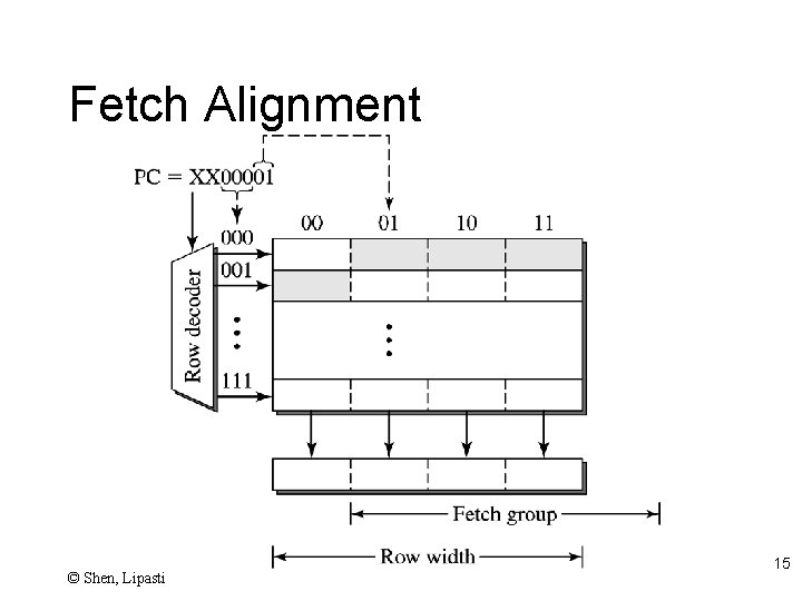 Fetch Alignment © Shen, Lipasti 15 