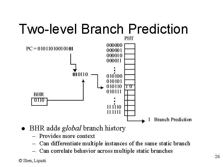 Two-level Branch Prediction l BHR adds global branch history – Provides more context –