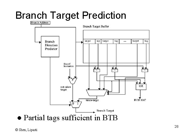 Branch Target Prediction l Partial tags sufficient in BTB © Shen, Lipasti 28 