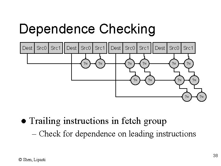 Dependence Checking Dest Src 0 Src 1 ? = ? = ? = l