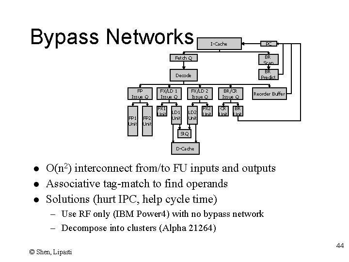 Bypass Networks FP Issue Q FP 1 Unit FP 2 Unit Fetch Q BR