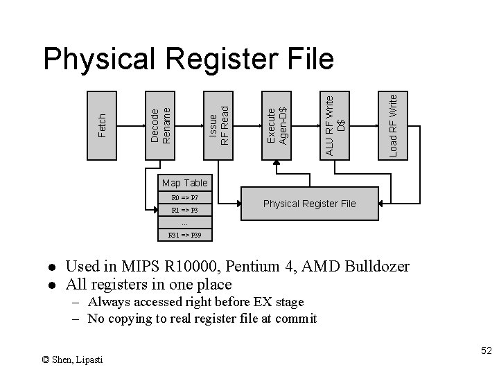 Load RF Write ALU RF Write D$ Execute Agen-D$ Issue RF Read Decode Rename