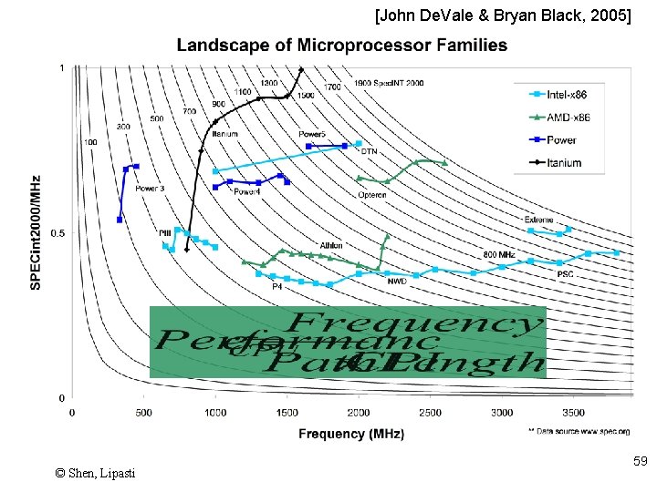 [John De. Vale & Bryan Black, 2005] © Shen, Lipasti 59 