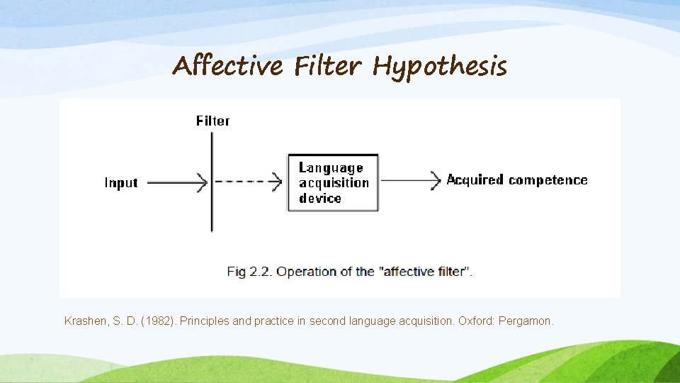 Affective Filter Hypothesis Krashen, S. D. (1982). Principles and practice in second language acquisition.