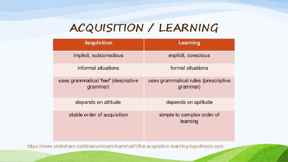 ACQUISITION / LEARNING https: //www. slideshare. net/khairunnisamohammad 1/the-acquisition-learning-hypothesis-ours 