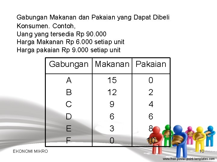 Gabungan Makanan dan Pakaian yang Dapat Dibeli Konsumen. Contoh, Uang yang tersedia Rp 90.