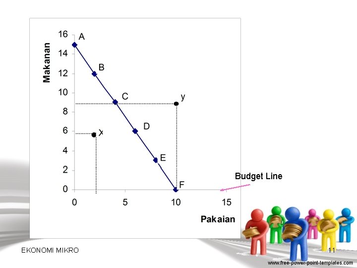 Budget Line EKONOMI MIKRO 11 