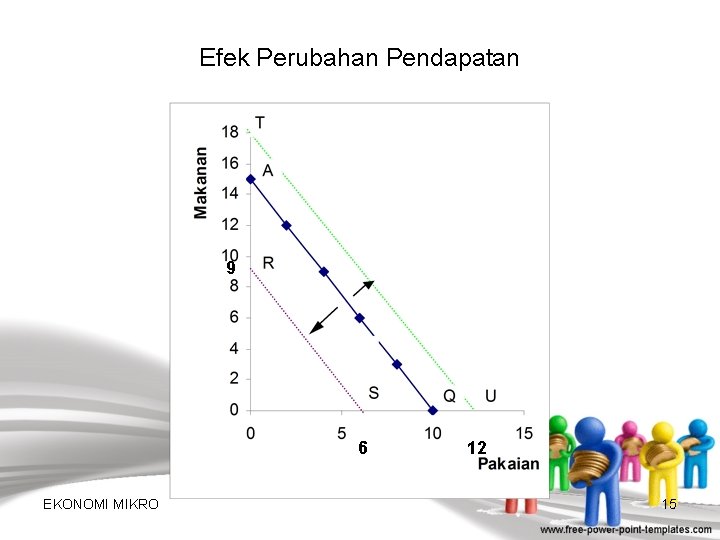 Efek Perubahan Pendapatan 9 6 EKONOMI MIKRO 12 15 