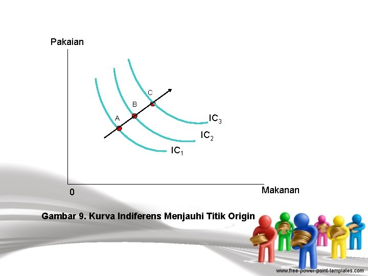 Pakaian C B IC 3 A IC 2 IC 1 Makanan 0 Gambar 9.