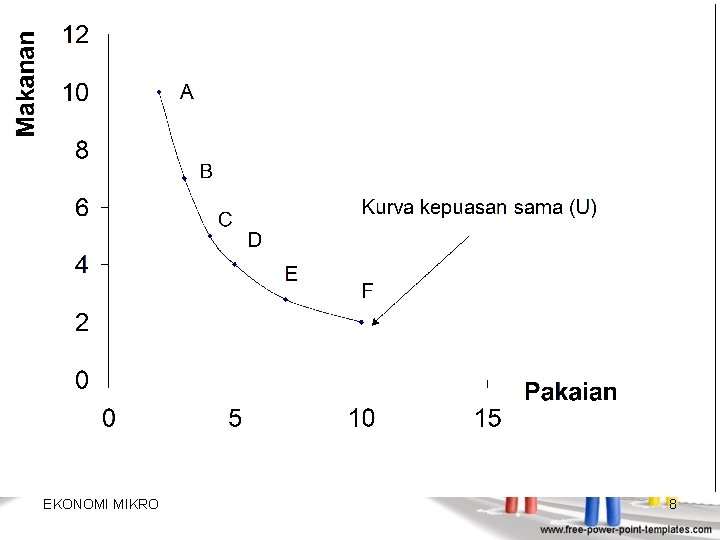 EKONOMI MIKRO 8 