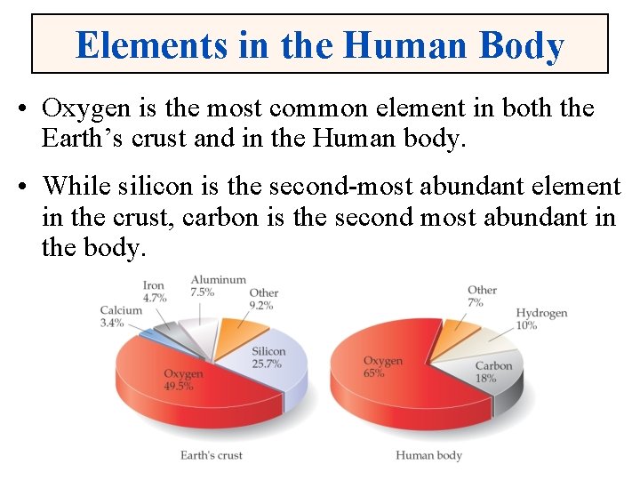 Elements in the Human Body • Oxygen is the most common element in both